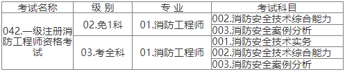 2022年江西?、偌壸韵拦こ處熧Y格考試報名詳情