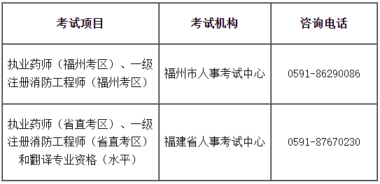 福州、福建省直考區(qū)2022年①級注冊消防工程師考試暫停舉行